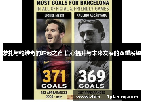 蒙扎与约维奇的崛起之路 信心提升与未来发展的双重展望