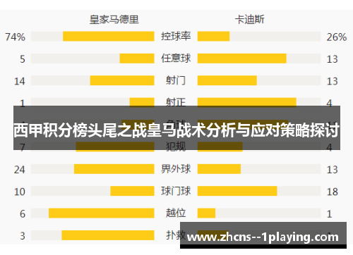 西甲积分榜头尾之战皇马战术分析与应对策略探讨