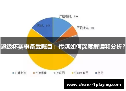 超级杯赛事备受瞩目：传媒如何深度解读和分析？