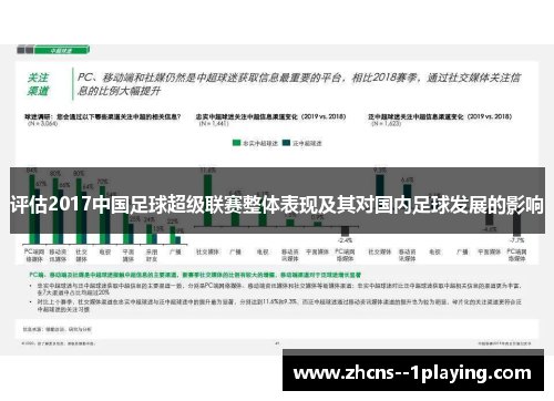 评估2017中国足球超级联赛整体表现及其对国内足球发展的影响
