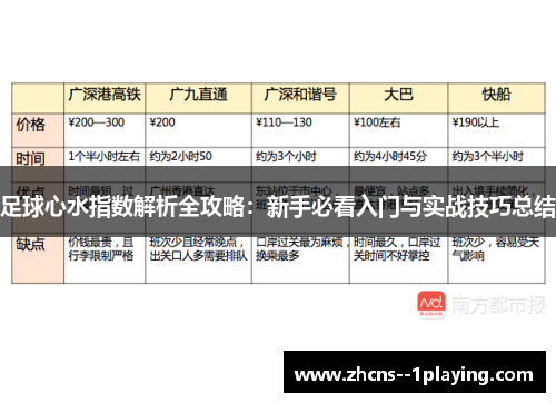 足球心水指数解析全攻略：新手必看入门与实战技巧总结